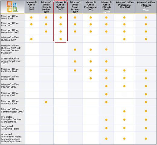 Microsoft Office 2007 Edition Comparison Chart